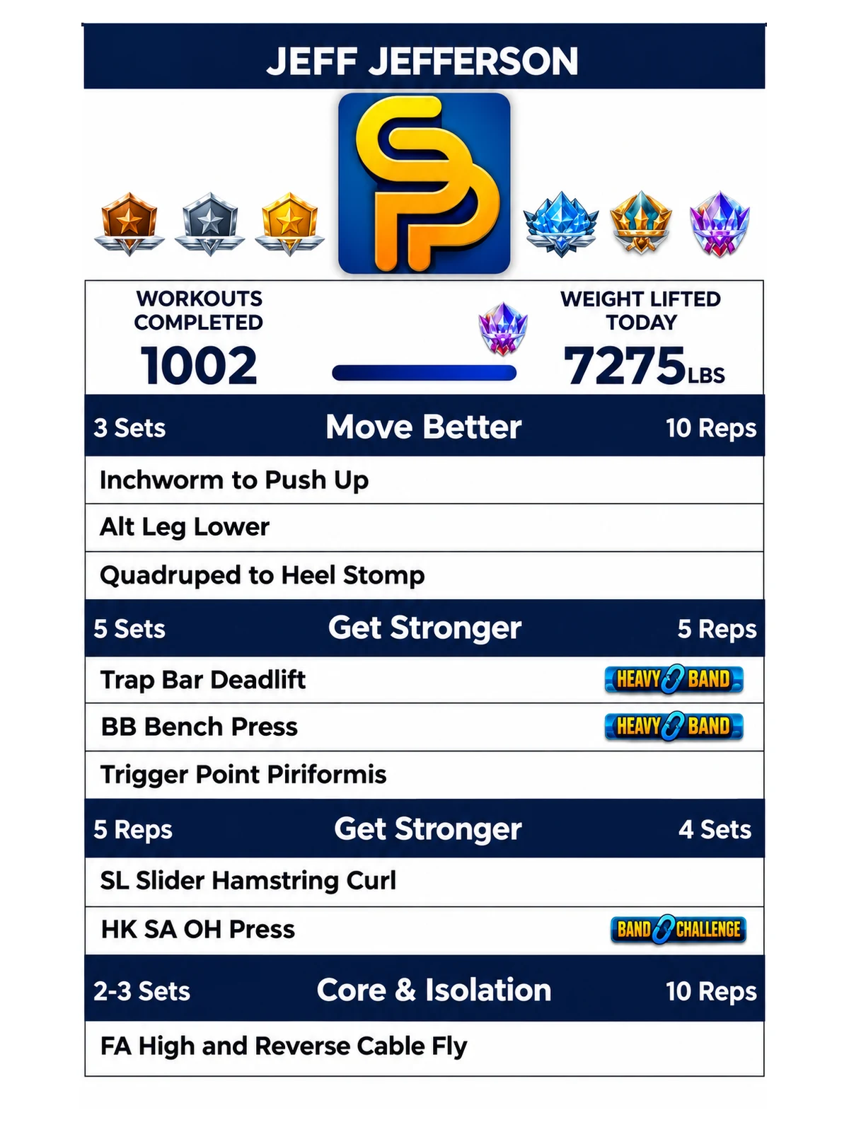 A member's individualized workout of the day on the 838 workout tablet